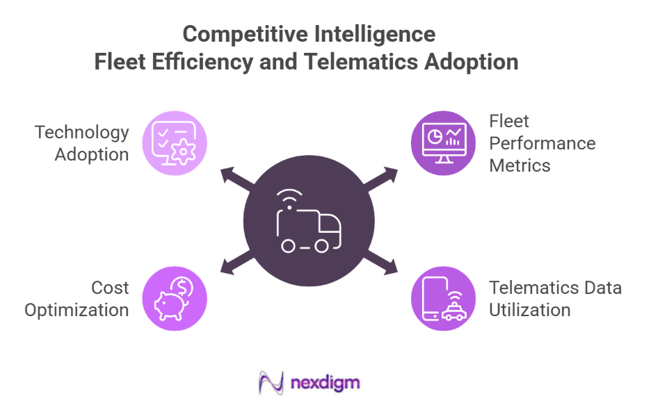 Fleet Efficiency and Telemetics Benchmarking