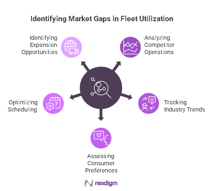 Fleet Utilization Competitive Intelligence 