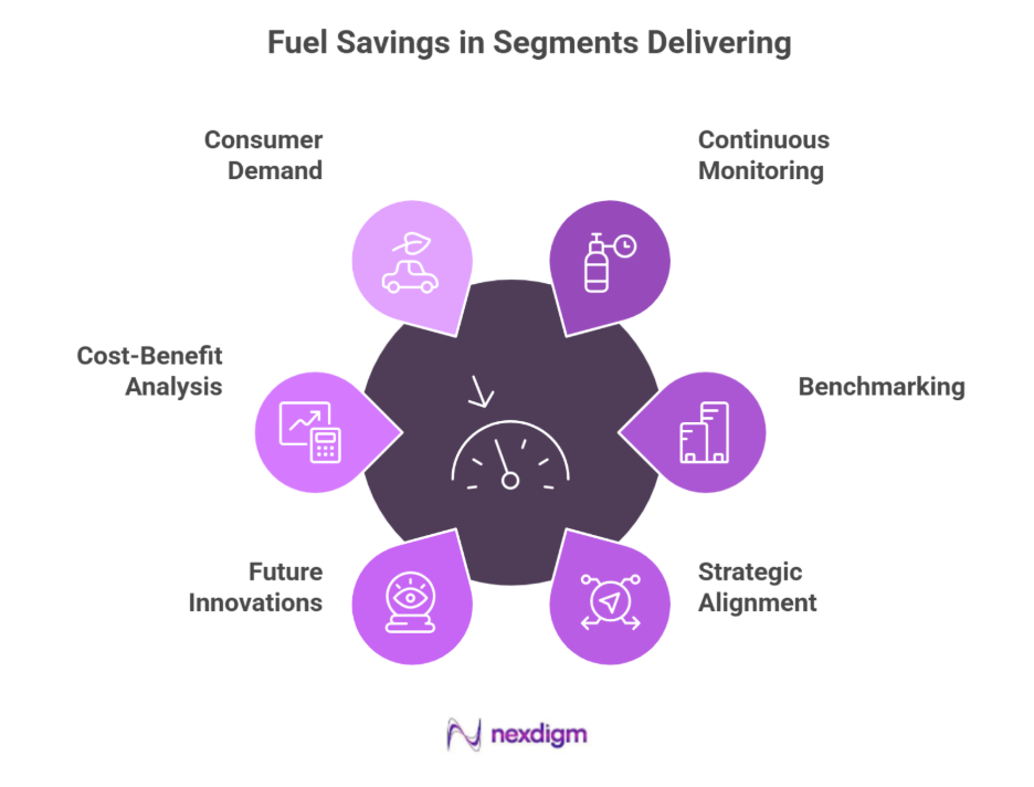 Fuel saving segment benchmarking