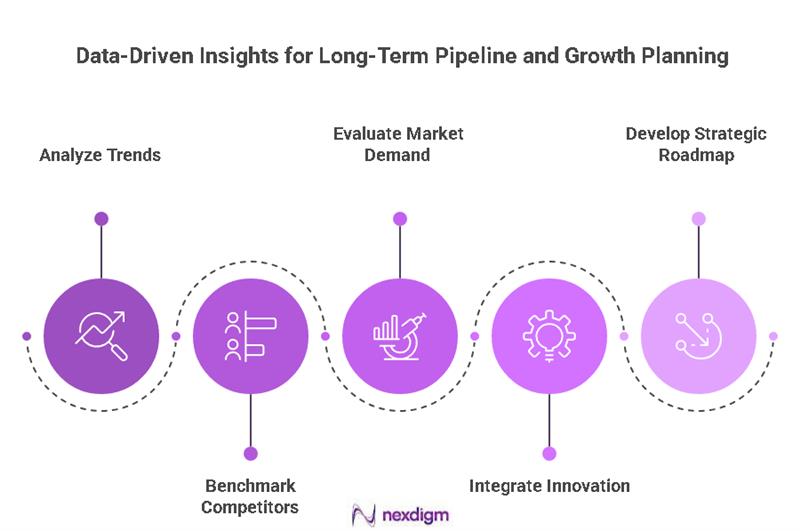 Gene Therapy Benchmarking