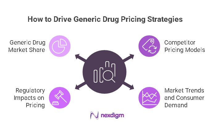 Genetic Drug pricing benchmarking