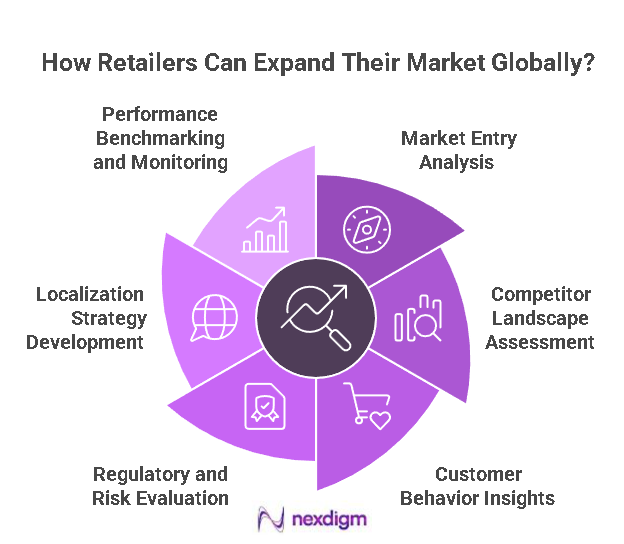 Global Retail Expansion Benchmarking