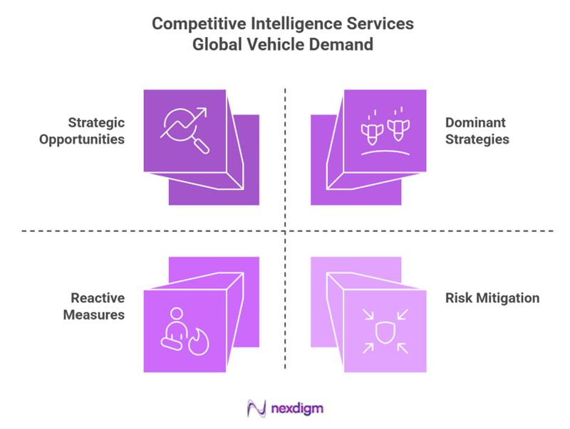 Global Vehicle Competitive Intelligence Services