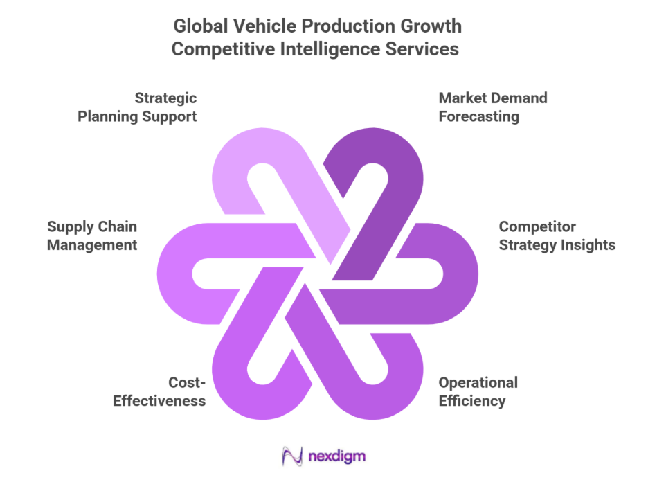 Global Vehicle Production Competitive Intelligence Services