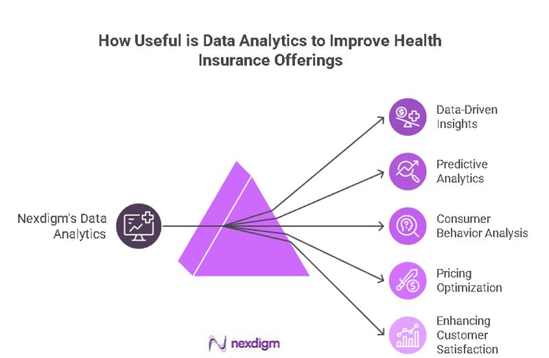 Health Insurance Benchmarking