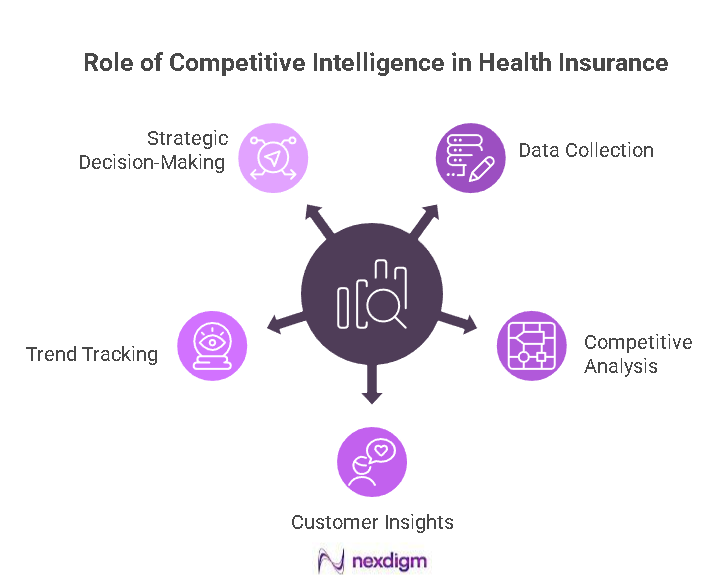 Health Insurance Benchmarking