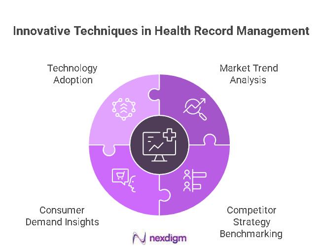 Health Record Management Benchmarking