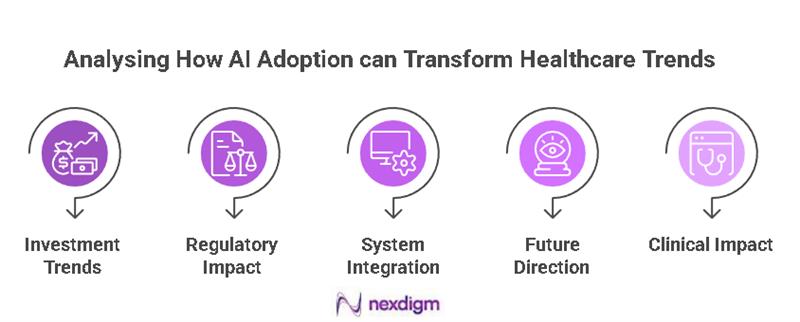 Healthcare AI Adoption Benchmarking