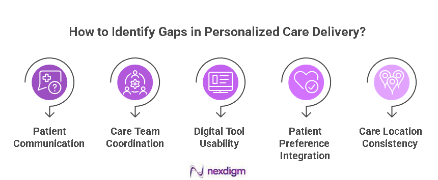 Healthcare Care Delivery Benchmarking