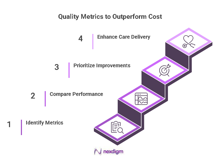 Healthcare Cost-Based benchmarking