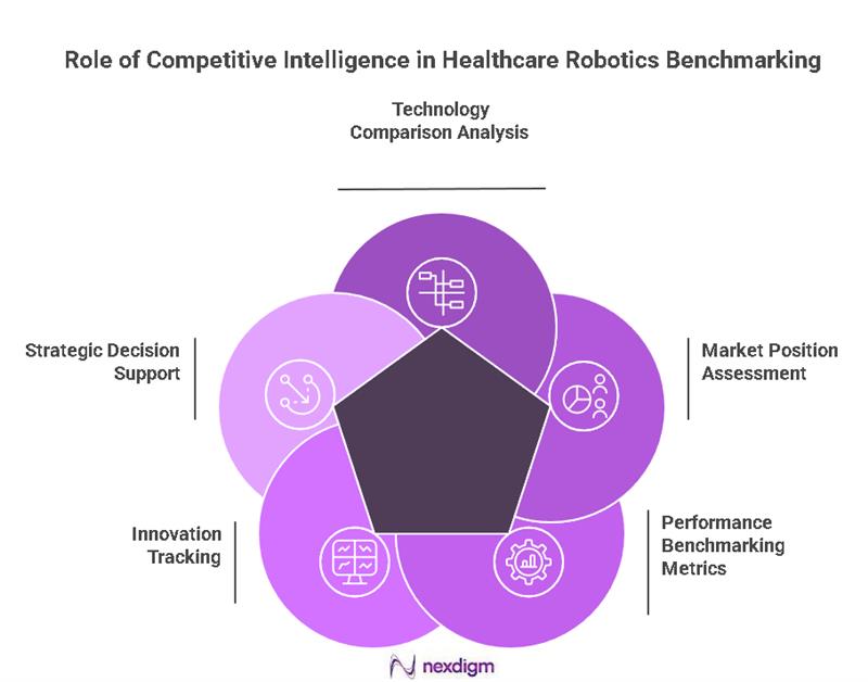Healthcare Robotics Competitive intelligence