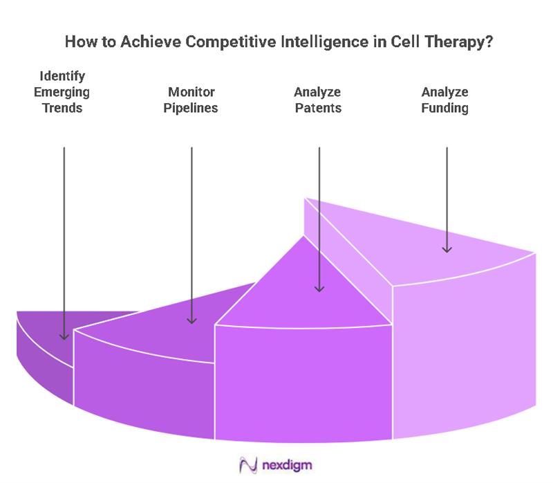 Healthcare Technology benchmarking