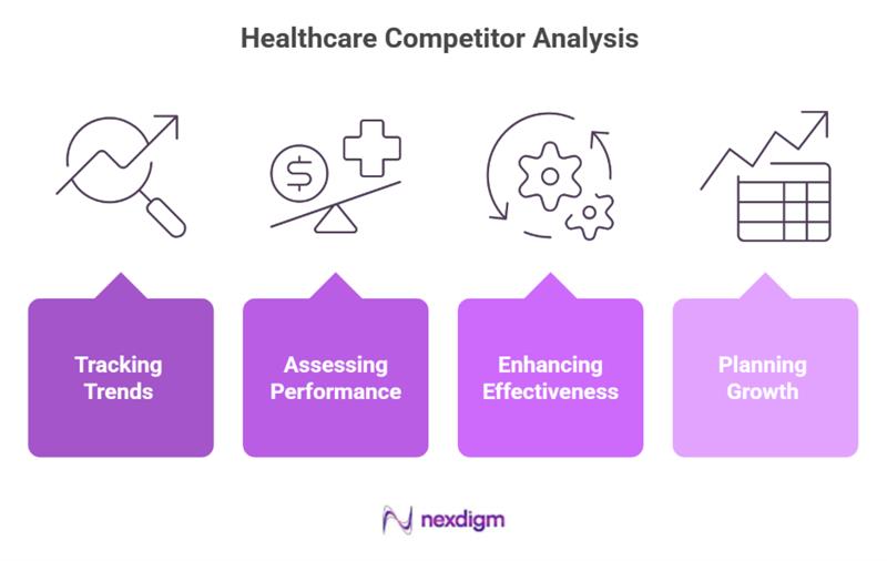 Healthcare competitor analysis