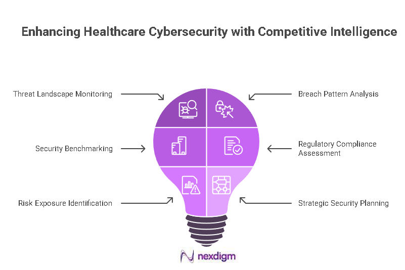 Healthcare cybersecurity analysis
