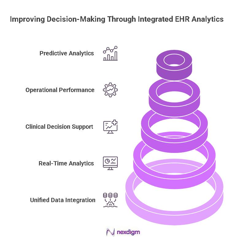 Healthcare electronic records benchmarking