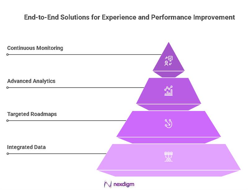 Healthcare experience benchmarking