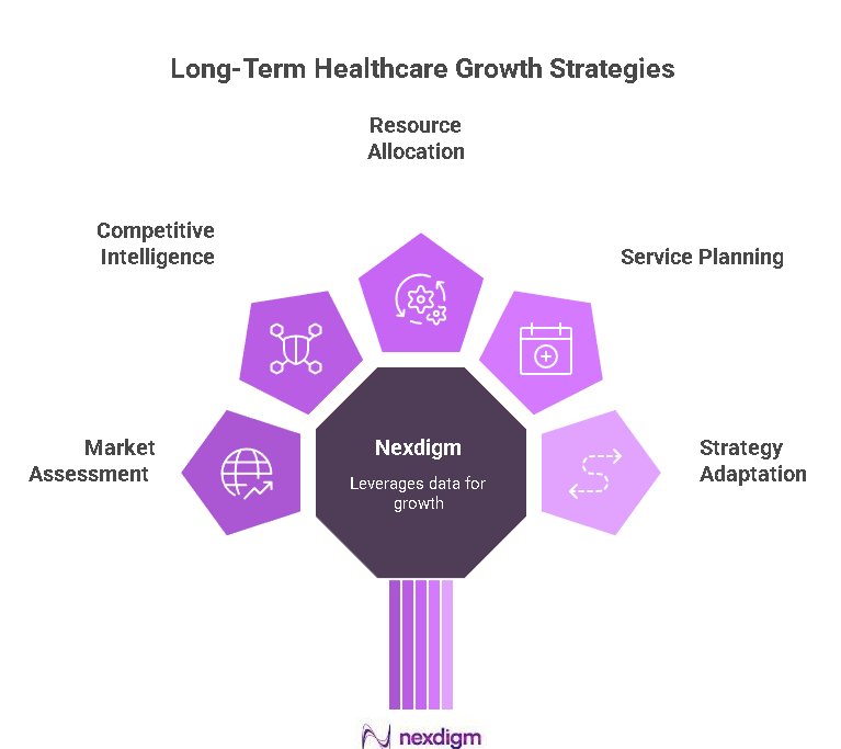 Healthcare strategy benchmarking