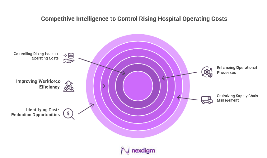Hospital Operating Cost Benchmarking