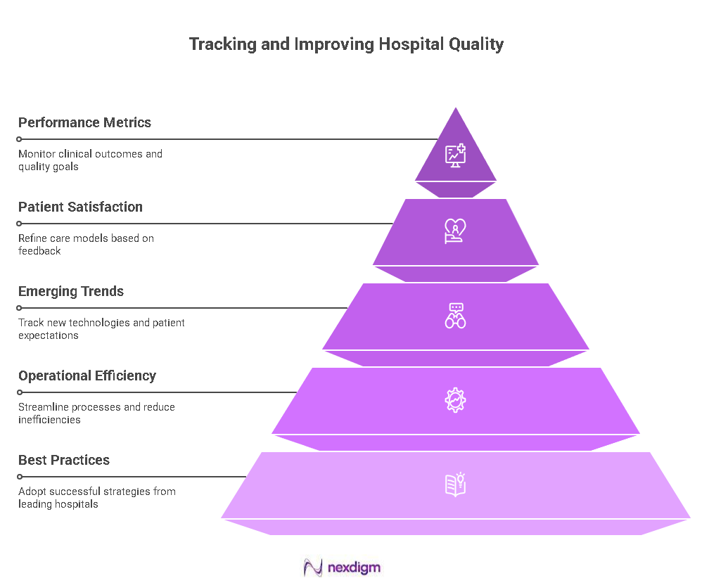 Hospital Quality benchmarking