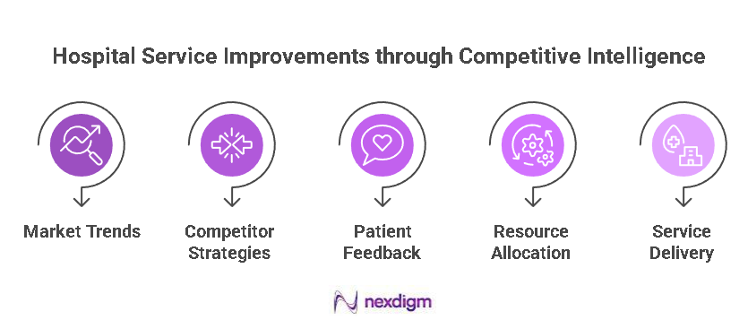 Hospital Service Improvement Benchmarking
