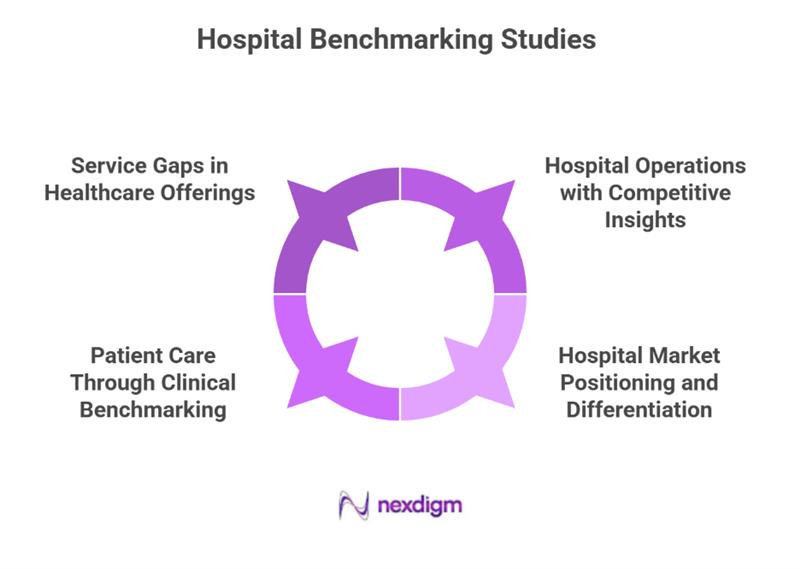 Hospital benchmarking studies
