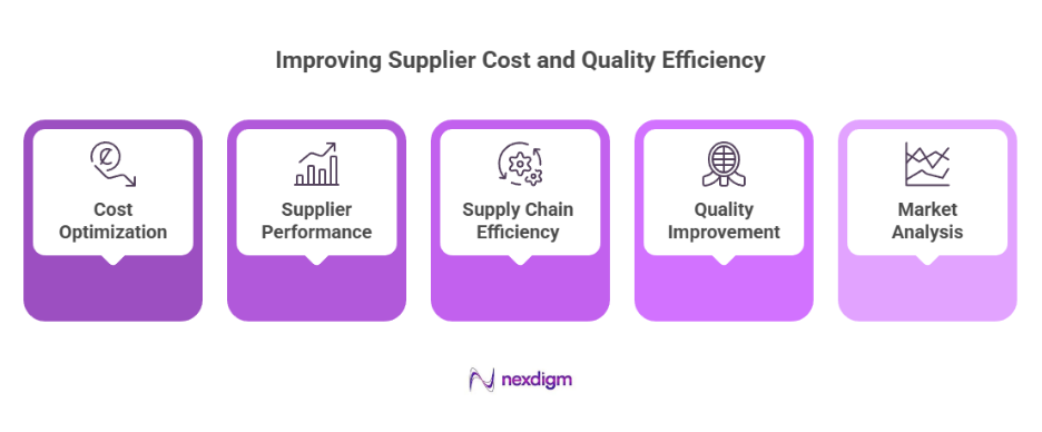 Hospital equipment cost benchmarking