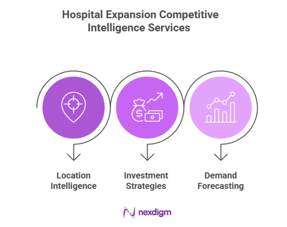 Hospital expansion benchmarking