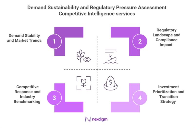 ICE Vehicle competitive intelligence