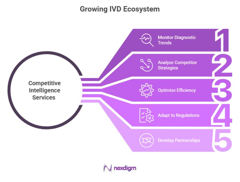 IVD Ecosystem benchmarking