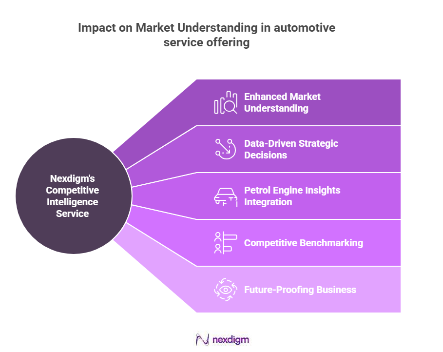 Impact of Automotive market understanding
