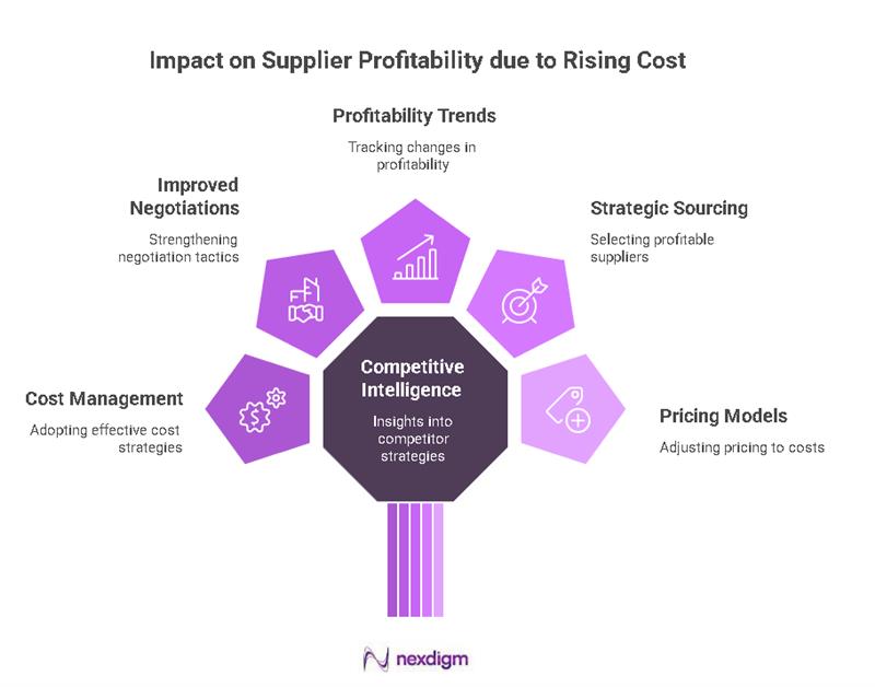 Impact of automotive supplier benchmarking
