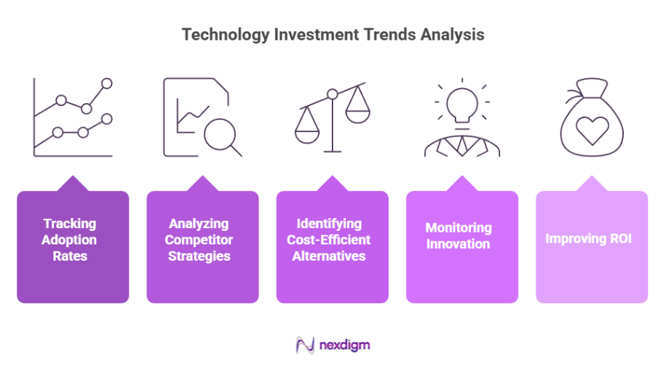 Importance of Imaging Technology Investment benchmarking