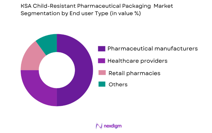 KSA Child-Resistant Pharmaceutical Packaging Market by end user
