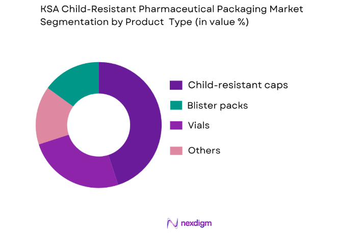 KSA Child-Resistant Pharmaceutical Packaging Market by product type