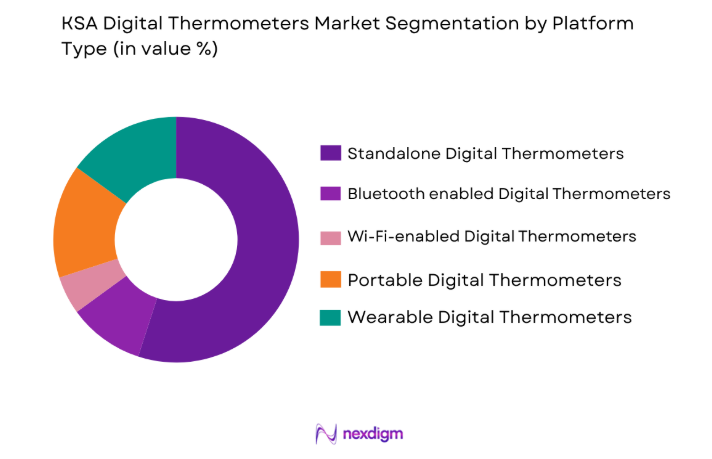 KSA Digital Thermometers Equipment Market by platform type