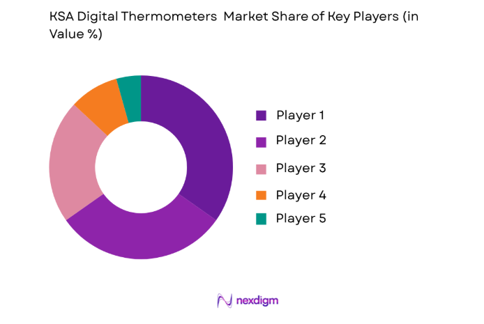 KSA Digital Thermometers Equipment Market key players