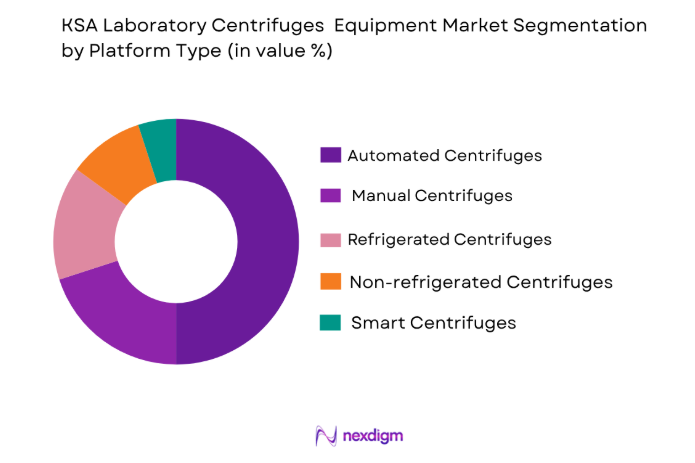 KSA Laboratory Centrifuges Market by platfrom