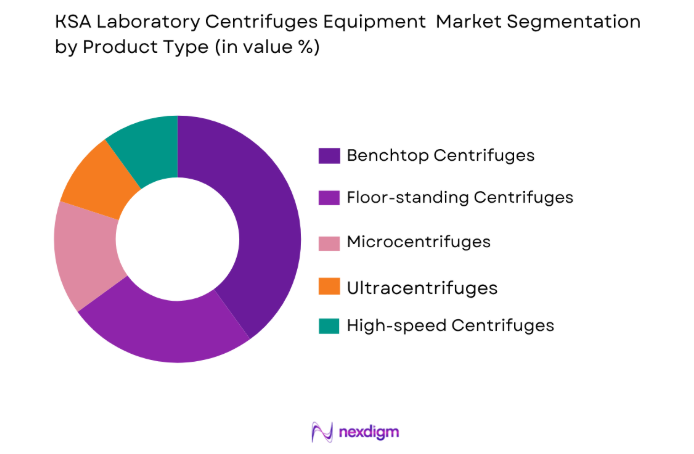 KSA Laboratory Centrifuges Market by product