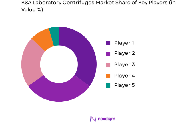 KSA Laboratory Centrifuges Market key players