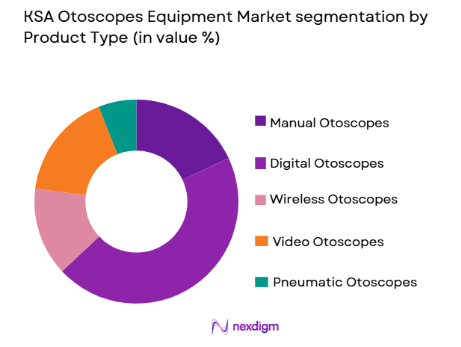 KSA Otoscopes Equipment Market segmentation by product type