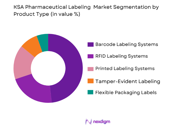 KSA Pharmaceutical Labeling Market by product type
