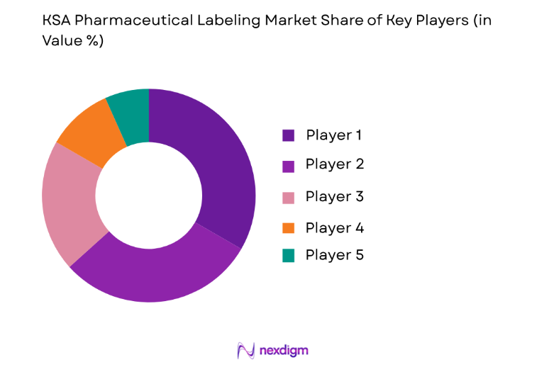 KSA Pharmaceutical Labeling Market key players