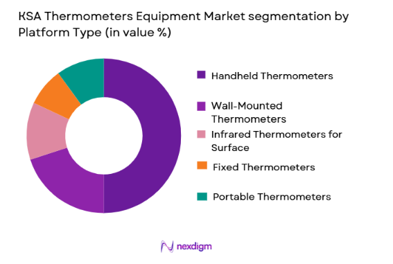 KSA Thermometers Equipment Market segmentation by platform type