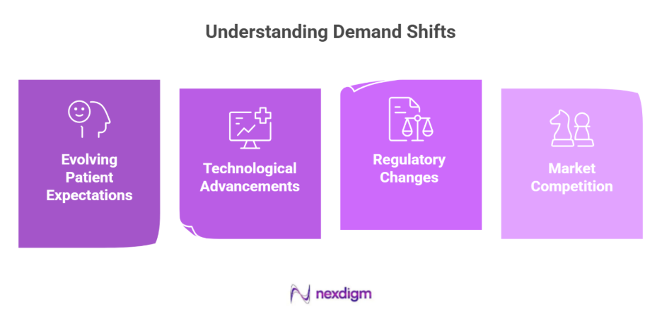 Key factors of Healthcare demand shift