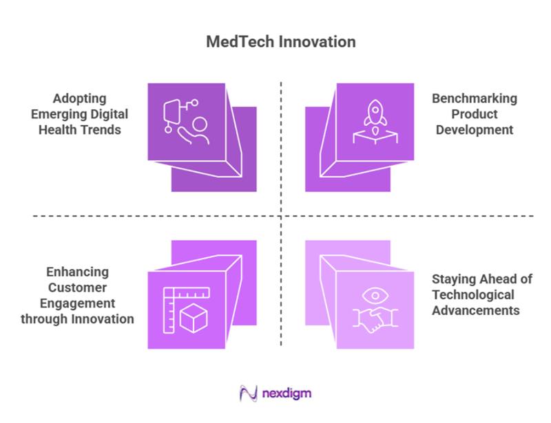 medtech-competitive-benchmarking