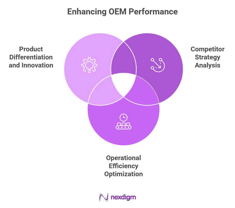 OEM Performance benchmarking