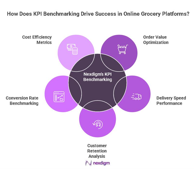 Online Grocery Benchmarking