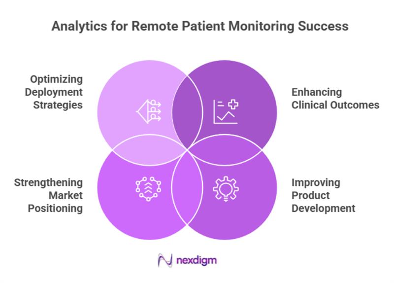 Pateint Monitoring Device Benchmarking Strategies