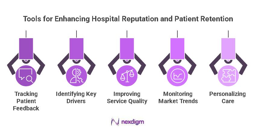 Pateint Retention Benchmarking Tools