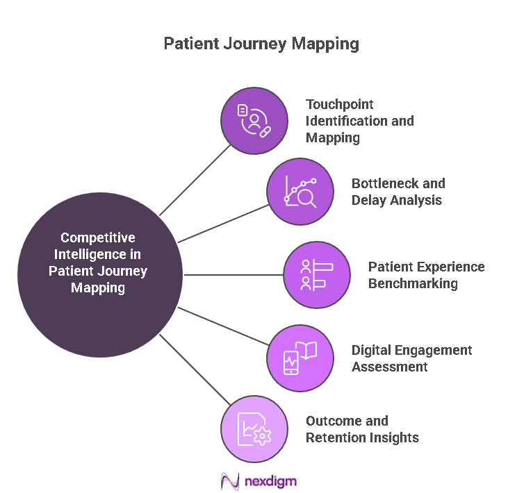 Patient Journey Mapping benchmarking